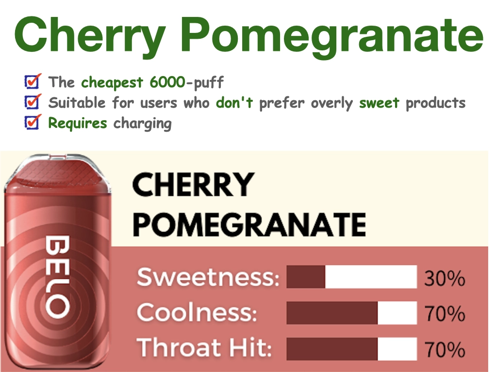 Cherry Pomegranate