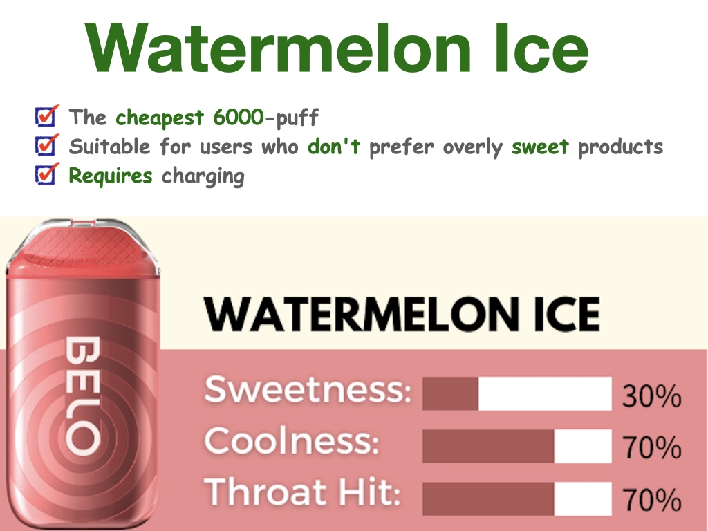 Watermelon Ice