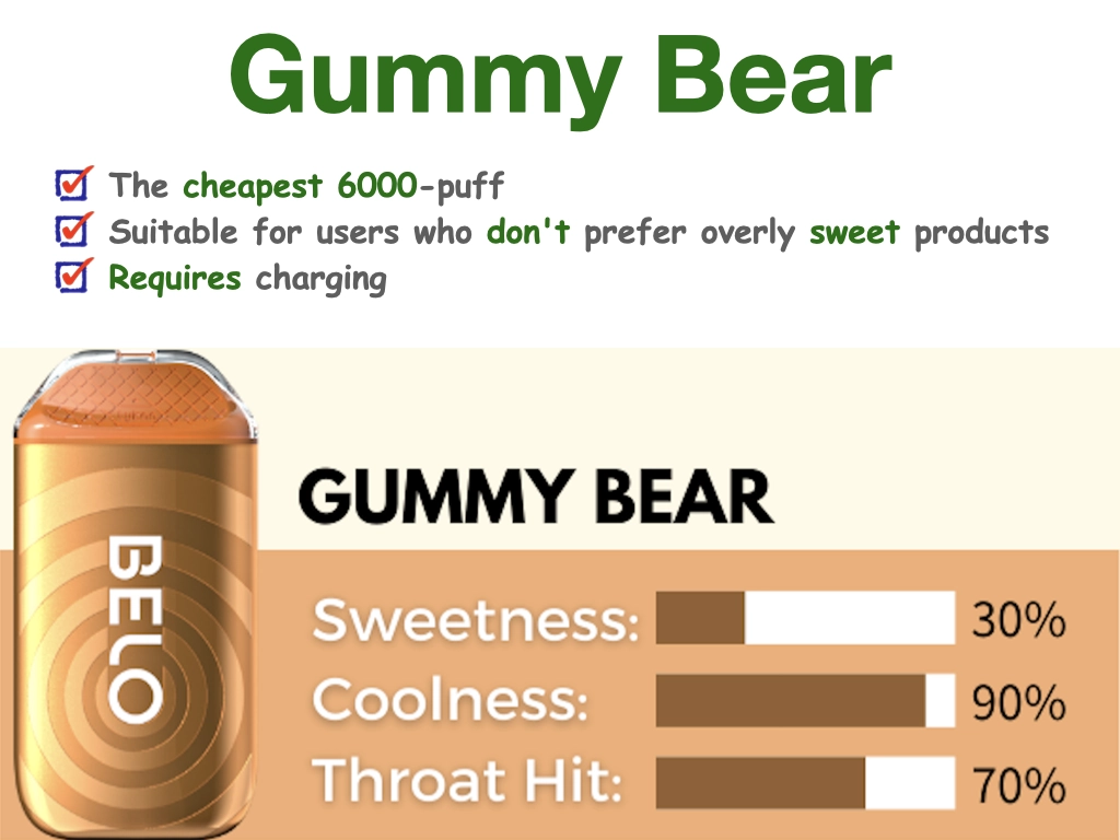 Gummy Bear