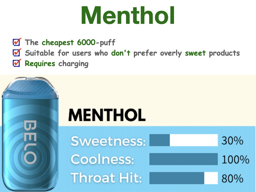 Menthol