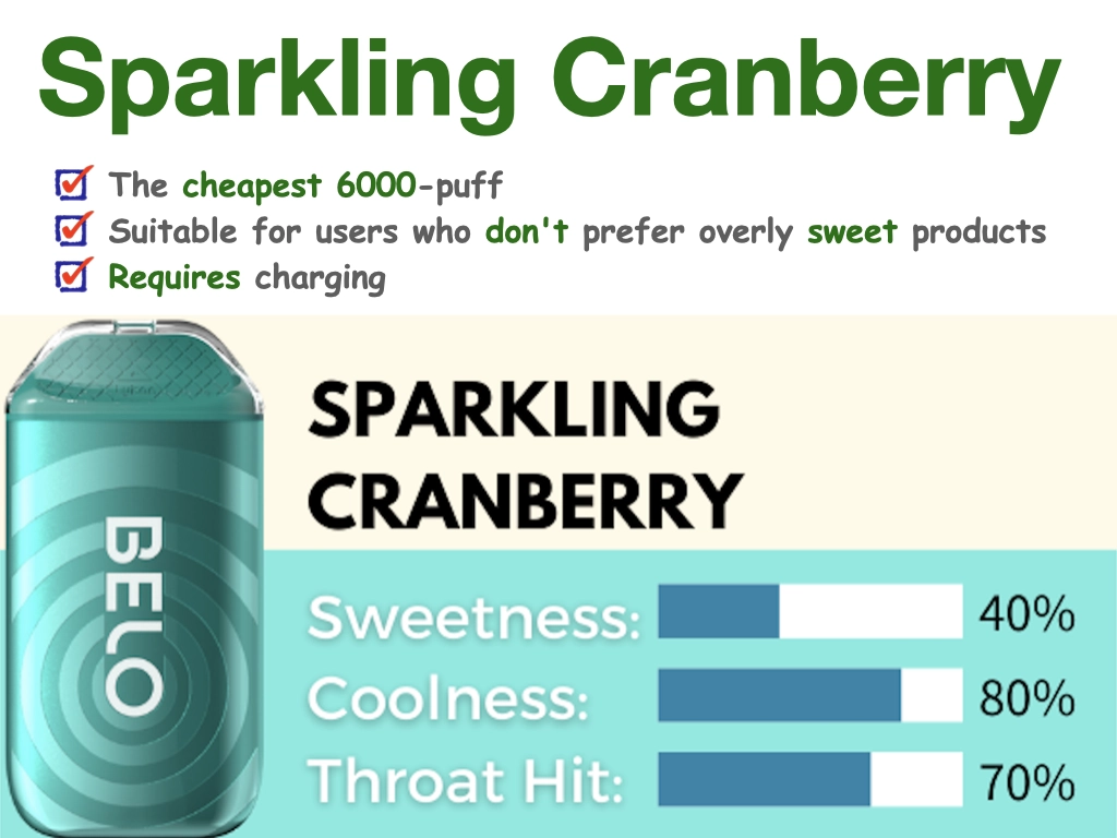 Sparkling Cranberry