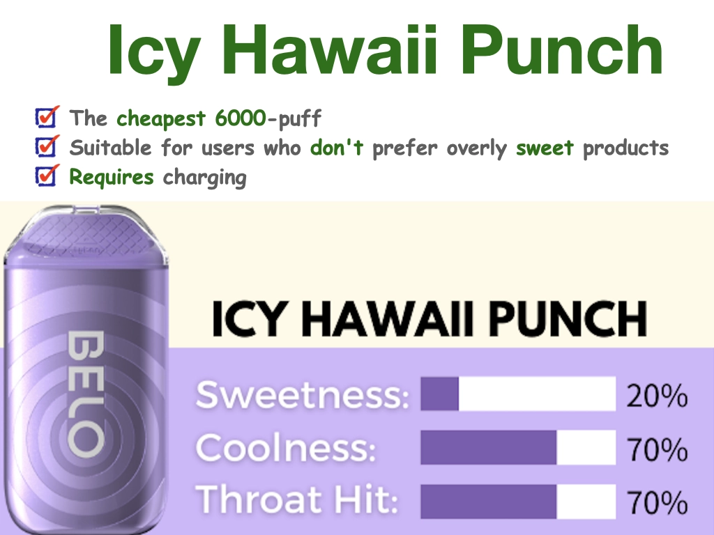 Icy Hawaii Punch